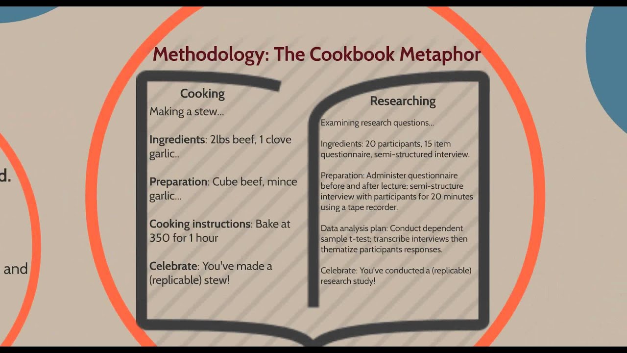 Online Dissertation Workshop Complete Your Dissertation In 1 Year