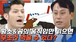 양봉 이후 상승은 개미들의 편견일 뿐! 차트 위 황소vs곰 싸움에 주목하라 [개미는 오늘도 뚠뚠 챕터5]