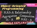 HAS-A Relationship in Java | Aggregation vs Composition | IS-A vs HAS-A | Java
