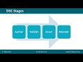 Install andConfigure SQL Server with PowerShell DSC with Jess Pomfret