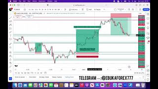 XAUUSD LIVE TRADING LIQUIDITY+ MARKET STRUCTURE(GOLD)