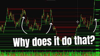 Creating A Simulation to Test Market Theory