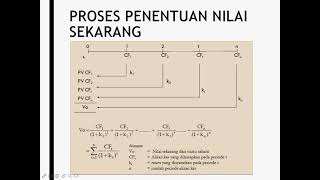 Penilaian Saham