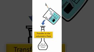 How to prepare 5% NaOH solution | Correct way of preparation | 5% sodium hydroxide #chemistry