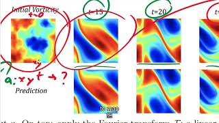 AI经典论文解读105：Al has cracked a key mathematical puzzle for understanding our world AI破解了一个理解我们世界的关键