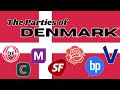 A Guide to the Political Parties of Denmark