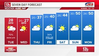 Winter storm to bring snowfall Tuesday night across Hampton Roads, northeast North Carolina