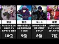 【ヒューマンバグ大学】最強ランキング top20 同率なし