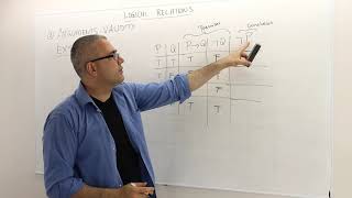 Chapter 0: [Propositional Logic] Proof Techniques (Logic - Section 2, Example 5)