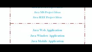 SIMPLE PROJECTS JAVA IN AUSTRALIA