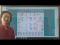 怎么透过八字看其父亲能力？三问先生八字教学