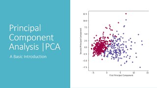 Principal Component Analysis | PCA in Machine Learning
