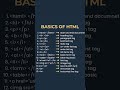 Basic html tags | list of all HTML tags | website tutorials shorts