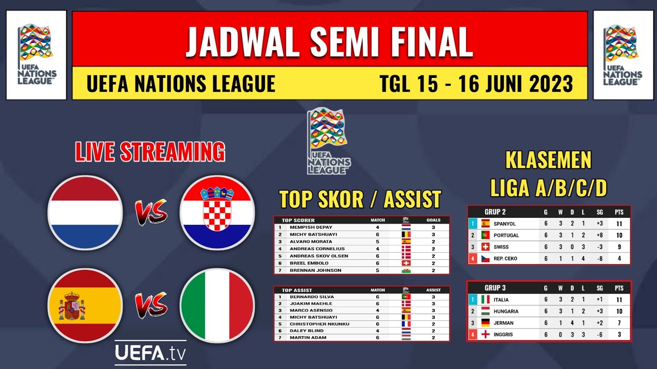 Jadwal UEFA Nations League Babak Semi Final | SPANYOL Vs ITALIA ...