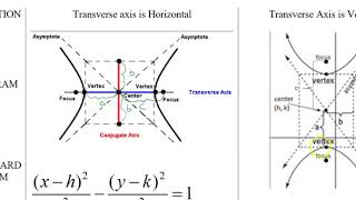 9 3 hyperbolas #1