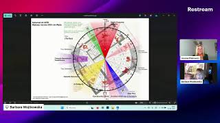 Z Barbarą Wojtkowską - symbolika Feng Shui i remedia na rok 2025