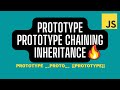 What is Prototype in JavaScript? | Prototypal Inheritance | Prototype Chain | CodeRash with Gaurav