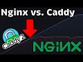 Nginx vs Caddy Performance
