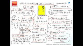 0114：働き方―「なぜ働くのか」「いかに働くのか」　稲盛和夫さん著