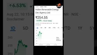 IREDA SHARE LATEST NEWS TODAY | IREDA SHARE TARGET #shorts