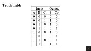 Hierarchical Design Methodology -  Full Adder