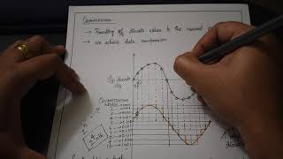 EEC6: Quantization