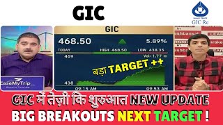 Gicre Share Latest News, Gicre Share Latest News Today, General Insurance Corporation Of India Share