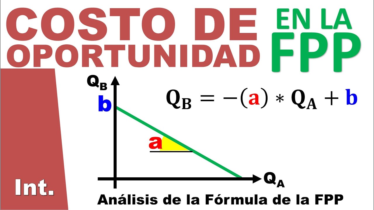 Como Calcular Coste De Oportunidad - Image To U