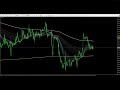 かんたんfx：9月1日fxとcfd今日の相場見通し