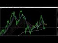 かんたんfx：9月1日fxとcfd今日の相場見通し