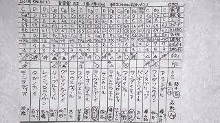 結果分析「青葉賞2021」一頭ずつの敗因、勝因。レース回顧。レベル。