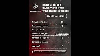 Інформація про залучення підрозділів ДСНС протягом минулого тижня #fire