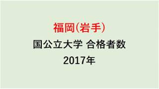 福岡高校　大学合格者数　2017～2014年【グラフでわかる】