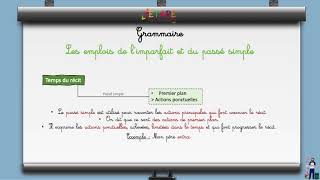 Grammaire   Les emplois de l'imparfait et du passé simple 1AC