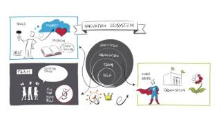 Innovation Ecosystem season 1 review