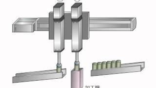 部品加工機への投入／排出装置