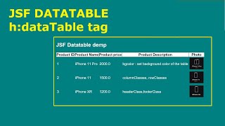 jsf datatable