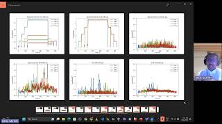 Experimental Implementation of New DDPG-Multipath TCP and A3C L4S AQM in FreeBSD - Presentation