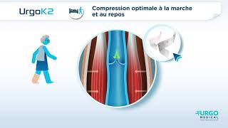 UrgoK2 - Système de compression multitype – Mode d’action