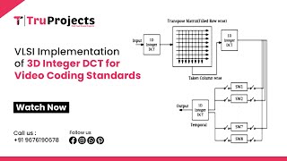VLSI Implementation of 3D Integer DCT for Video Coding Standards final year major vlsi projects in