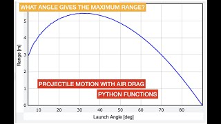 What launch angle gives the maximum projectile range WITH air resistance?