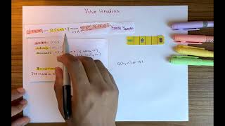 Reinforcement Learning: Value Iteration