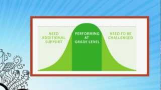 How the Common Core is Changing Assessment