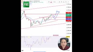 ไอเดียเทรดทองวันนี้ : XAUUSD 13/1/2025