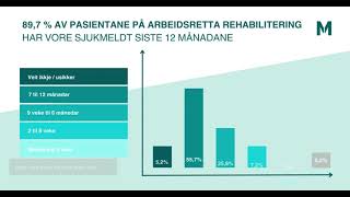 Effekt av arbeidsretta rehabilitering - Arbeidsretta rehabilitering dagtilbod Muritunet 2023\