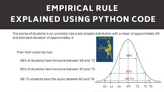 Empirical Rule Explained with Python Code