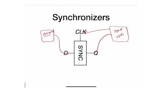 60 - Metastability and Synchronizers