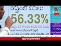 morning news with mallanna 03 02 2025 news papers headlines i shanarthi telangana e paper