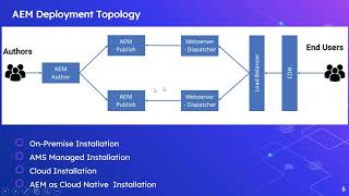 Beginners Tutorials | What is Adobe Experience Manager(AEM)