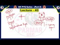 gk pyq series part 3 lec 40 parmar ssc